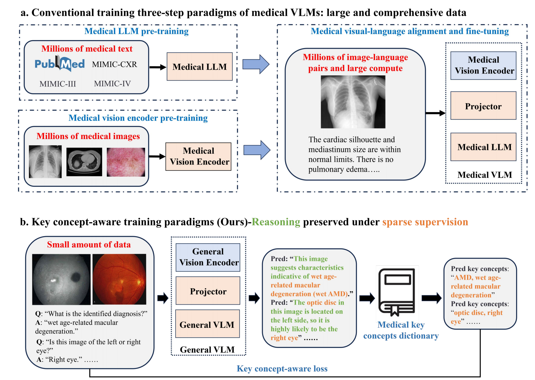 npj Digital Medicine